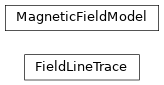 Inheritance diagram of rbinvariantslib.models.MagneticFieldModel, rbinvariantslib.models.FieldLineTrace